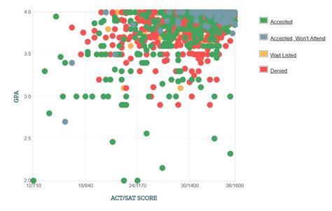 princeton rd acceptance rate|More.